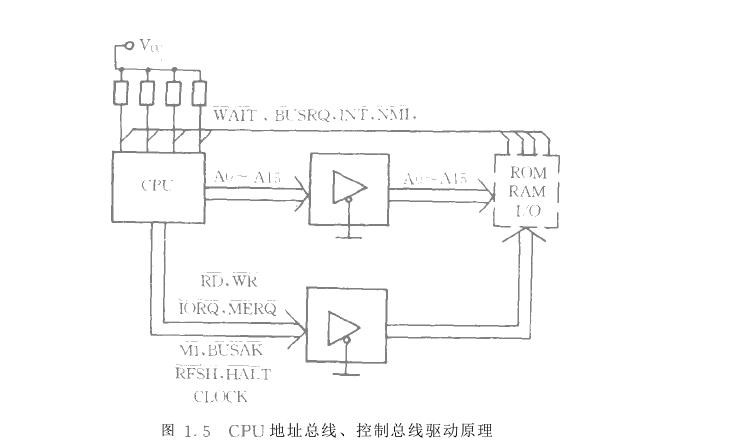 微機(jī)化儀器儀表總線驅(qū)動(dòng)