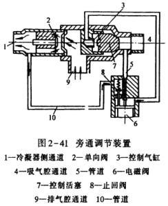 高低溫沖擊試驗設(shè)備用活塞式壓縮機(jī)