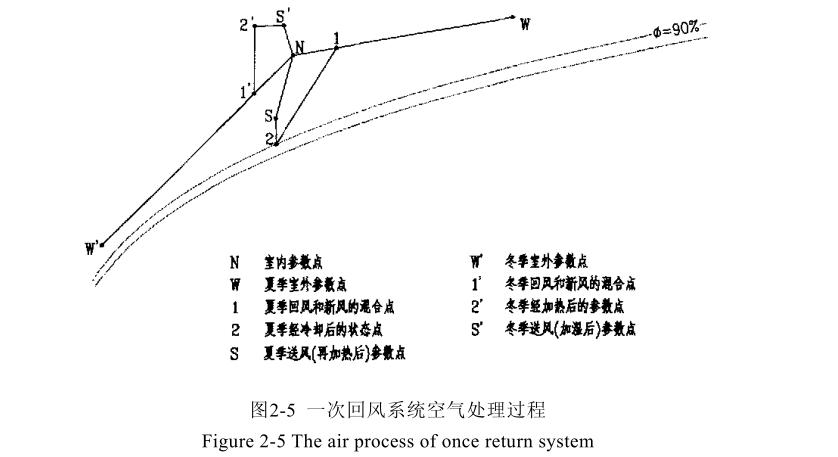 恒溫恒濕空調系統(tǒng)